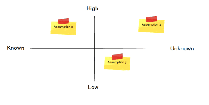 Business Problem Risk