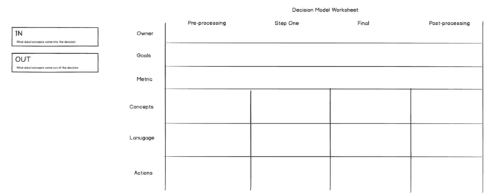 Decision Management Worksheet