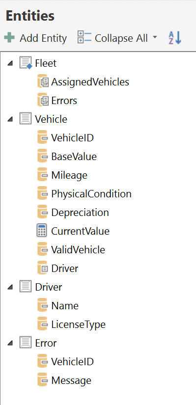 Entity data structure
