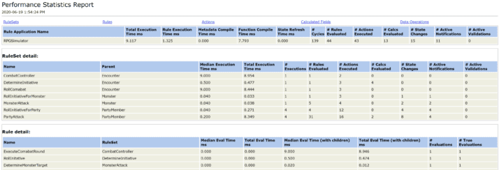 Performance Statistics Report