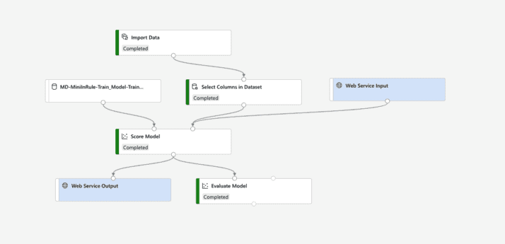 Machine Learning Pipeline