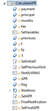APR Schema Structure