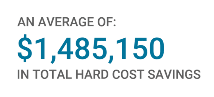 InRule Cost Savings