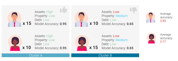 Approval Machine Learning Model 