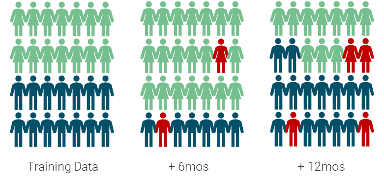Sample selection bias