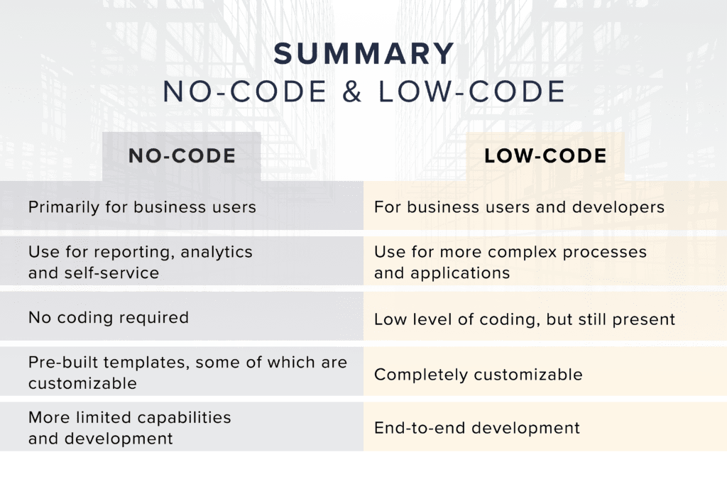 No-code versus low-code table