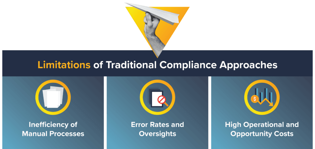 Illustration of traditional compliance approaches limitations