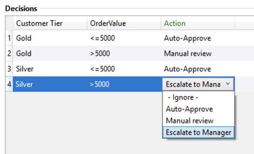 Decision Actions - The Case for Business Language Authoring
